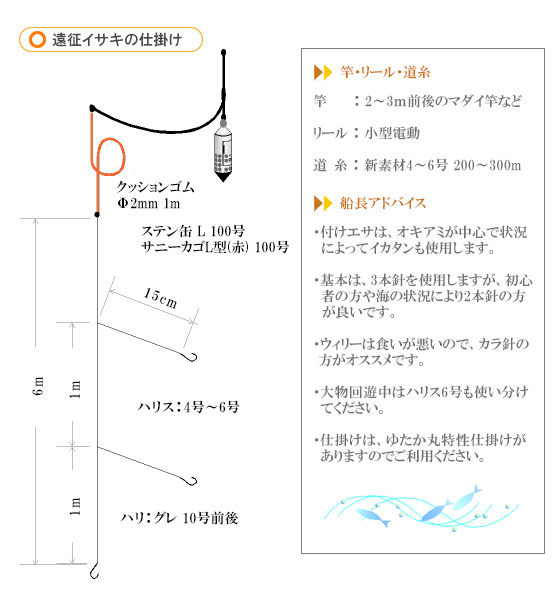 ゆたか丸 仕掛け図